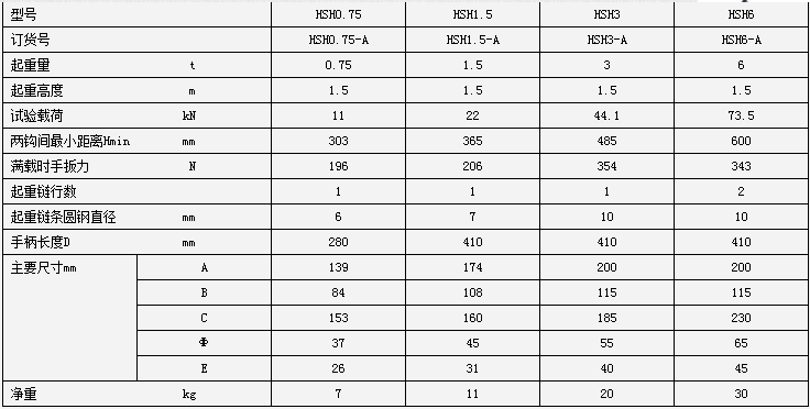 HSH1.5噸手扳葫蘆參數(shù)表