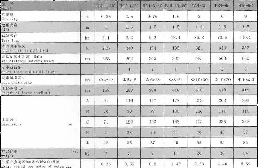 HSH型9噸手扳葫蘆參數(shù)表